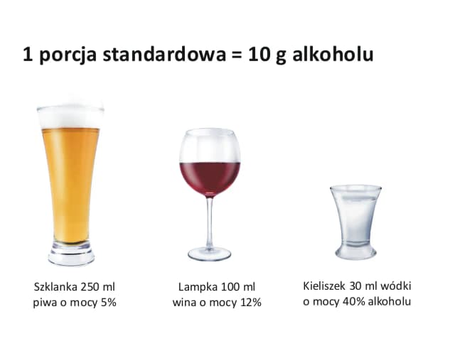 Ile czystego alkoholu ma piwo? Zaskakujące fakty o zawartości alkoholu Ile czystego alkoholu ma piwo? Zaskakujące fakty o zawartości alkoholu